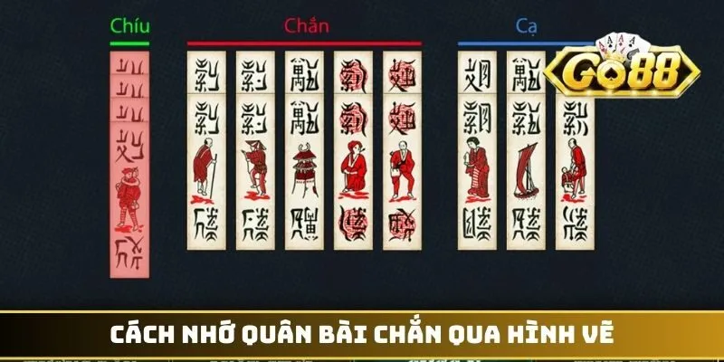 Cách nhớ quân bài chắn qua hình vẽ